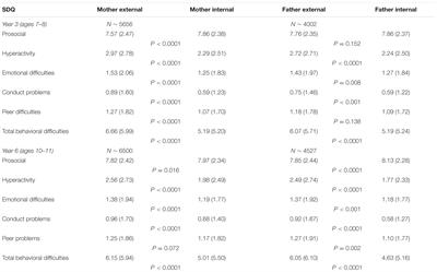 Parental External Locus of Control in Pregnancy Is Associated with Subsequent Teacher Ratings of Negative Behavior in Primary School: Findings from a British Birth Cohort